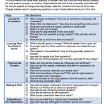 Change Leadership Checklist