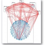 Organizational Networks at the National Braille Press