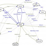 Youth Value Network Map