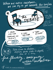 Deep Democracy Debate Tool drawn by Patricia Tiffany Angkiriwang