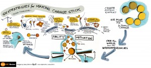 Make Change Stick